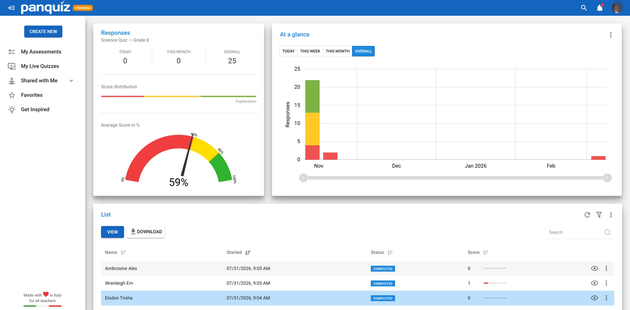 PanQuiz results dashboard for a Grade 8 science quiz, showing average score, response analytics and a per-student results list